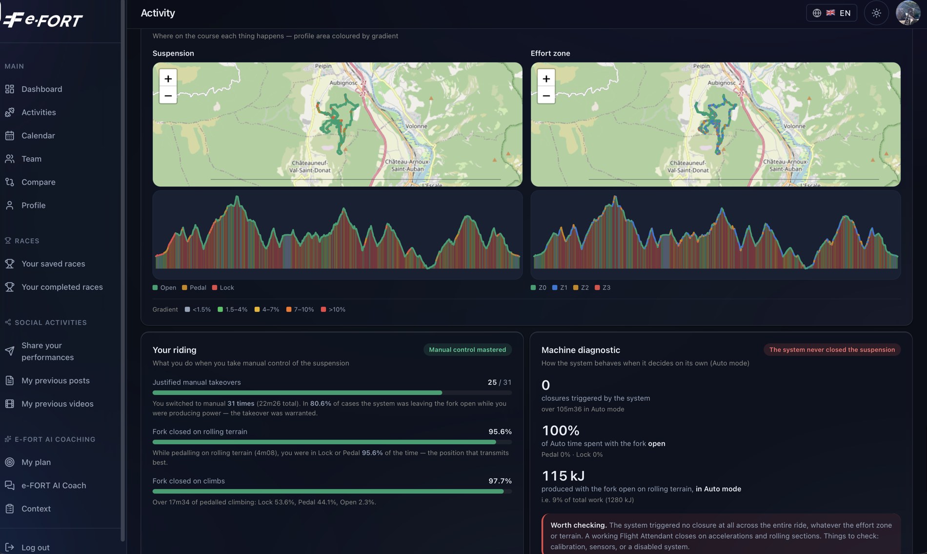 Votre pilotage face au diagnostic de la machine
